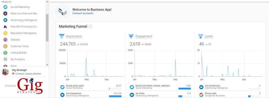 The Gig Strategic Business App dashboard, showing 24/7 access to your marketing stats