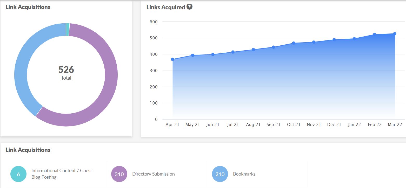 SEO link acquisition