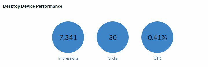 Social Mirror Ad Desktop Performance