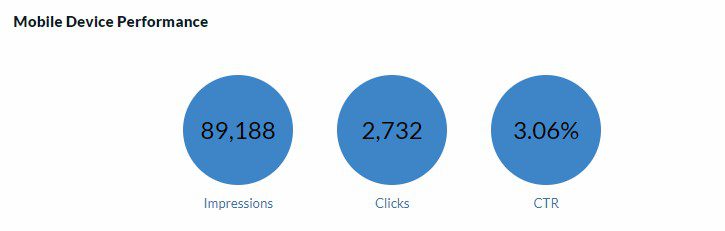 Social Mirror Mobile Performance Stats