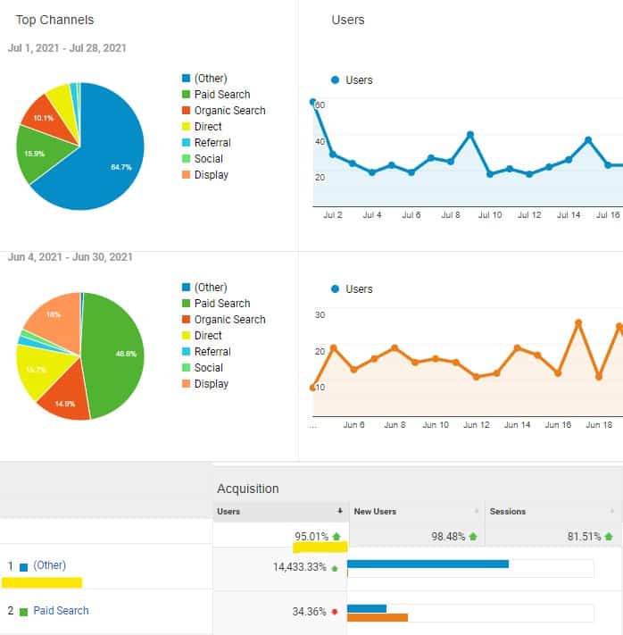 Social Mirror Ads Increase Website Traffic