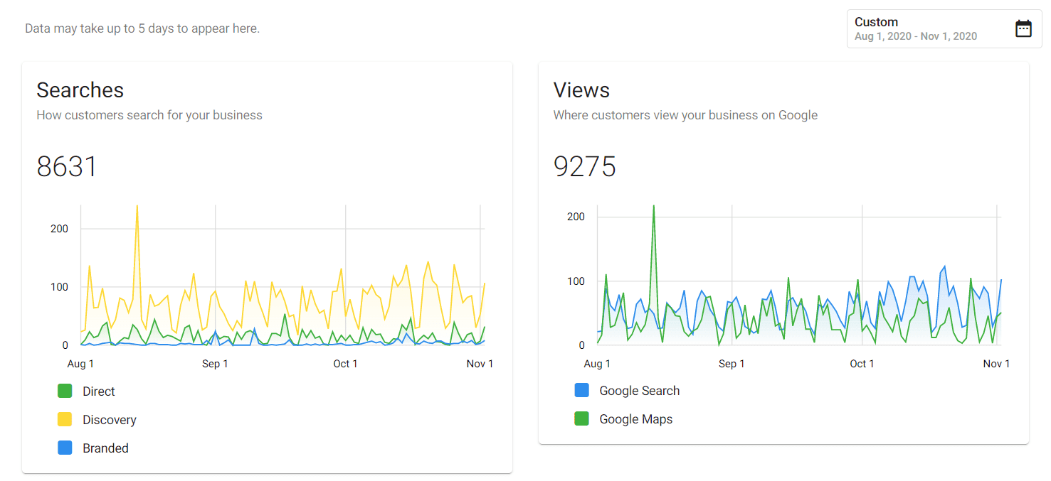 Updated horizon search & views gig 22