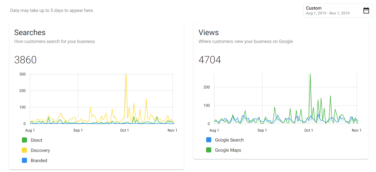 Horizon searches & views gig strat 2022