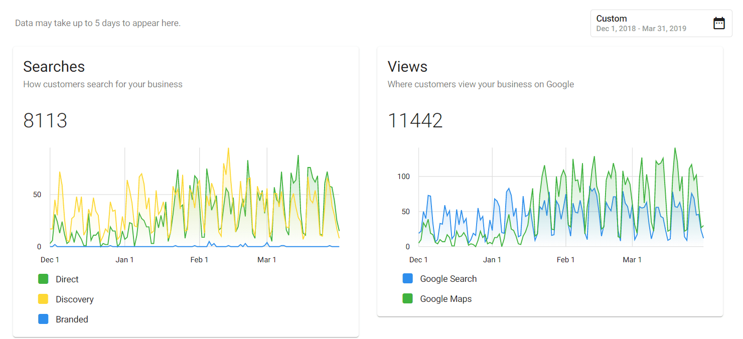 Searches & Views