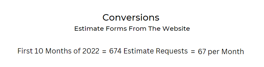 Conversion chart