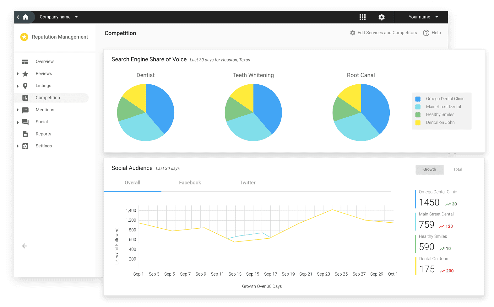 competitor analysis